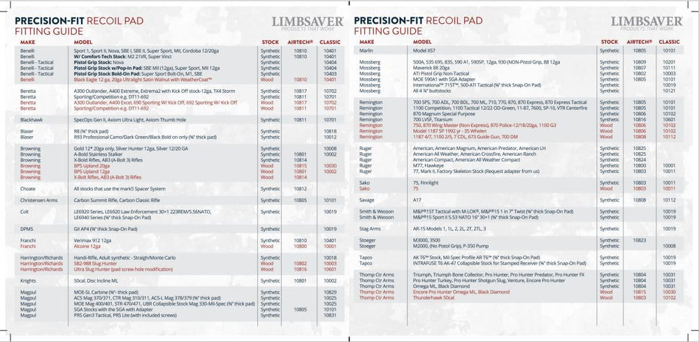 Close-up of NAVCOM recoil pad with non-slip surface in wet conditions