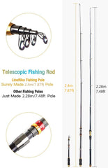 Closed telescopic rod with reel and bundled accessories
