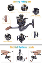Carrying bag and tackle box from LineRike kit