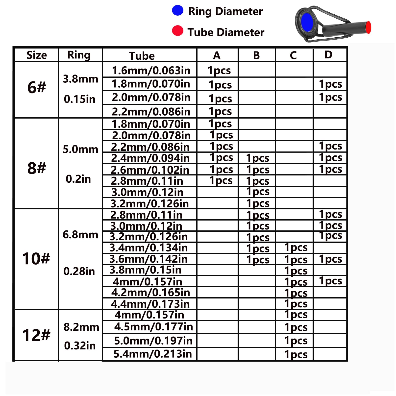 Two sandpapers for rod tip prep