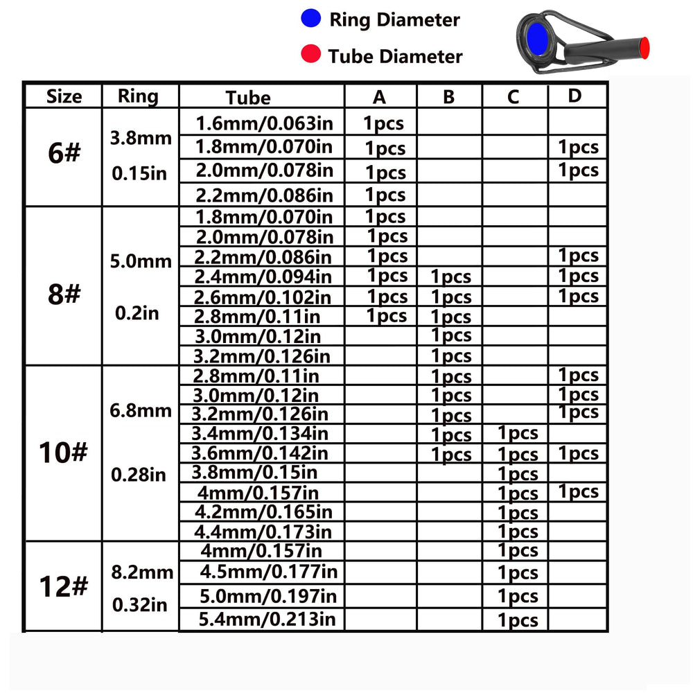 Two sandpapers for rod tip prep