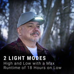 LitezAll cap light provides bright 200 lumens with wide 180-degree coverage