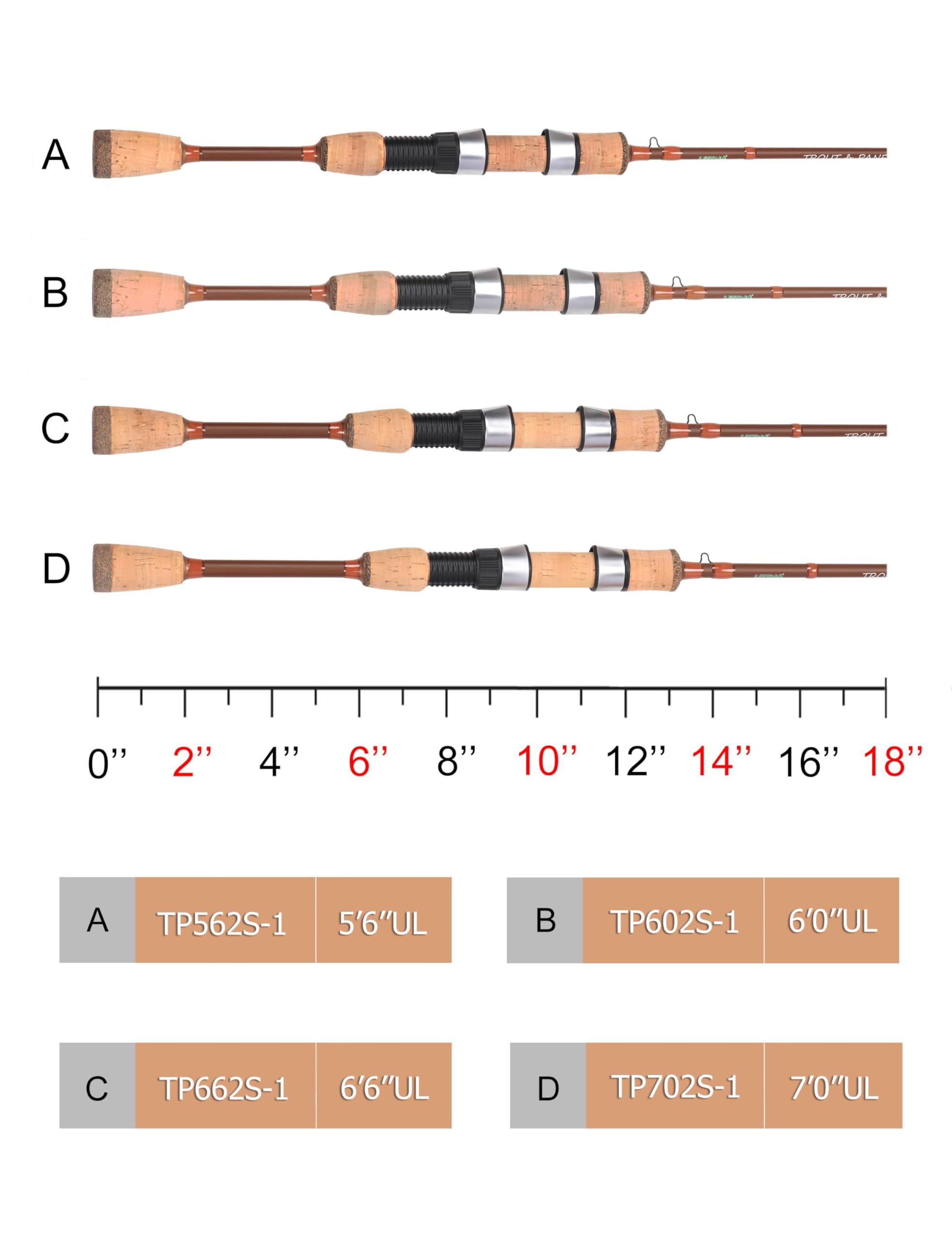 LITTMA beginner-friendly design with relaxed casting posture and confident grip.