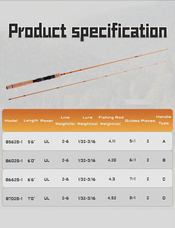 LITTMA Breeze fast-action setup showing quick hooksets and responsive feel.