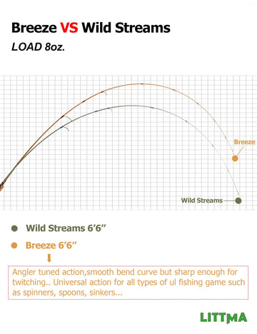 LITTMA Breeze two-piece design folded for compact packing on hikes.