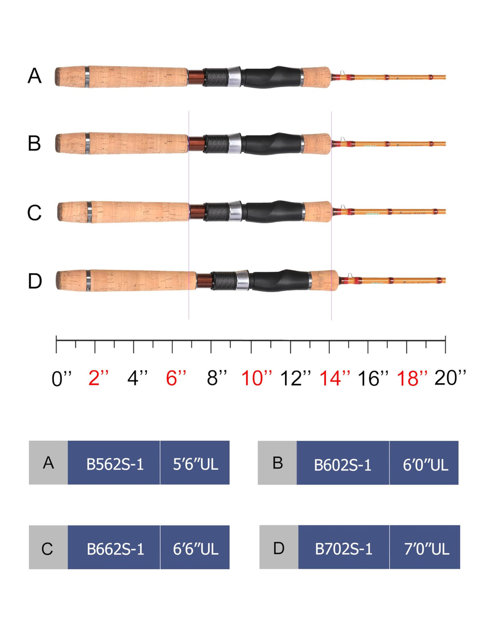 Ergonomic cork handle of the LITTMA Breeze fishing rod