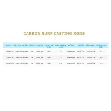 Long-distance casting setup of LITTMA surf rod