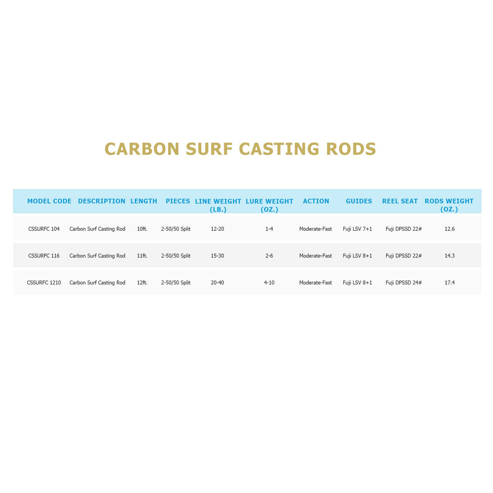 LITTMA surf rod long-cast geometry demonstrates optimized spacing for line management.