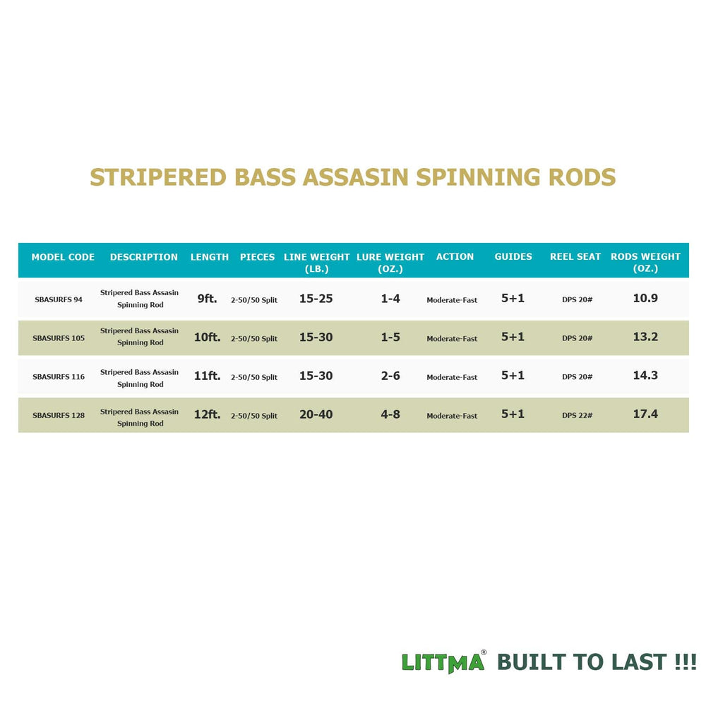 LITTMA saltwater compatibility supports use across seas, jetties, and piers.