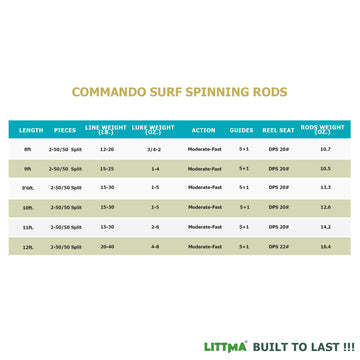 LITTMA stainless steel guides in use resist corrosion in saltwater conditions.