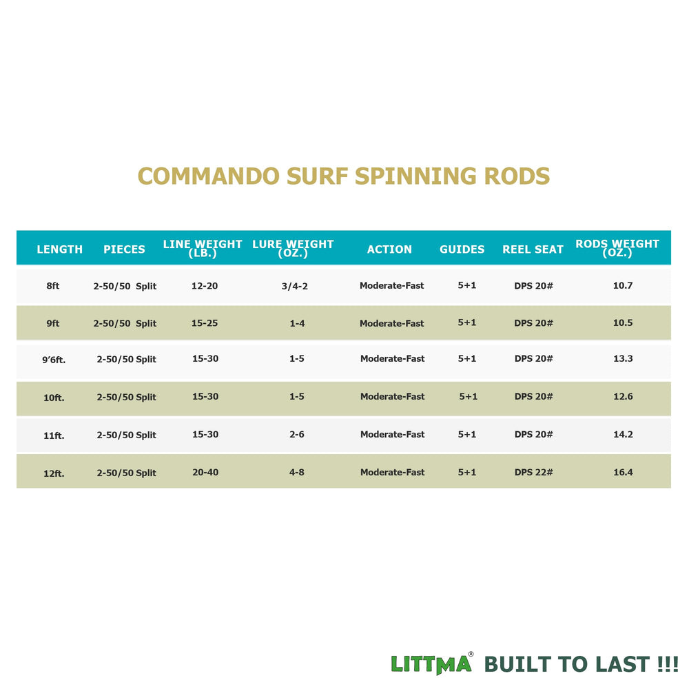 LITTMA stainless steel guides in use resist corrosion in saltwater conditions.