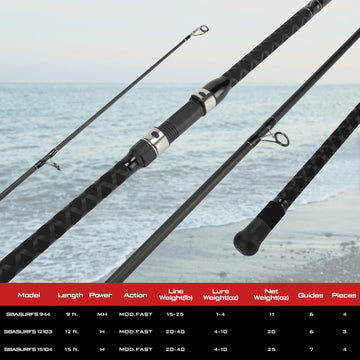 LITTMA travel-ready surf rod folded compactly for portability