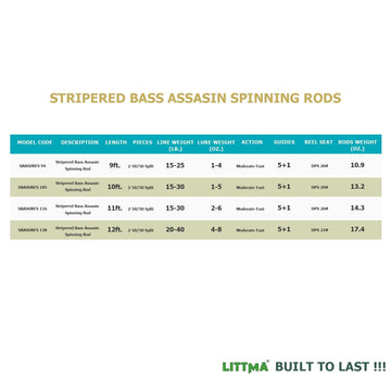 LITTMA jetty-pier-setup demonstrates versatility for saltwater fishing.