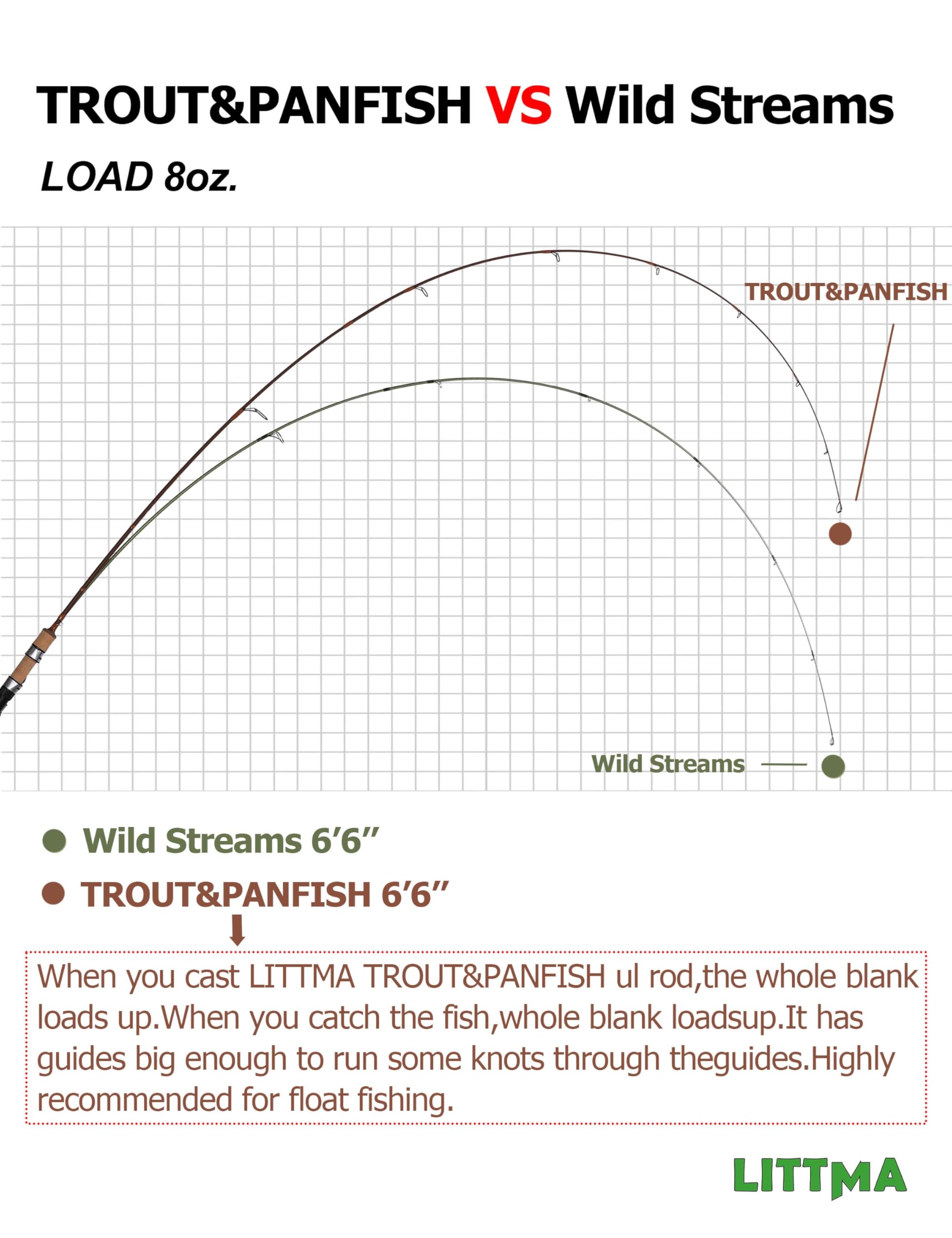 Two-piece portable design of the LITTMA Trout&PANFISH ultralight rod