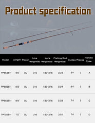 LITTMA Trout&PANFISH ultralight 7' rod on display