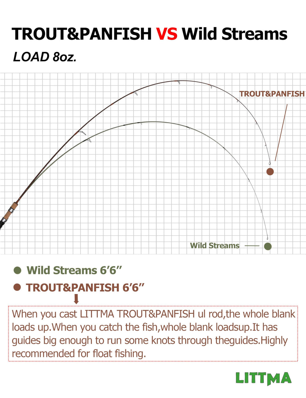 LITTMA Trout&amp;PANFISH carbon blank detail highlights lightweight sensitivity.