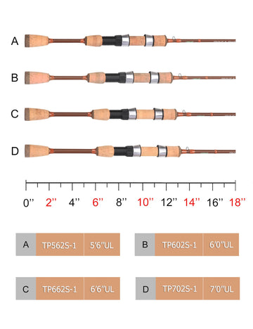 LITTMA Trout&amp;PANFISH hook keeper feature secures gear during transport.