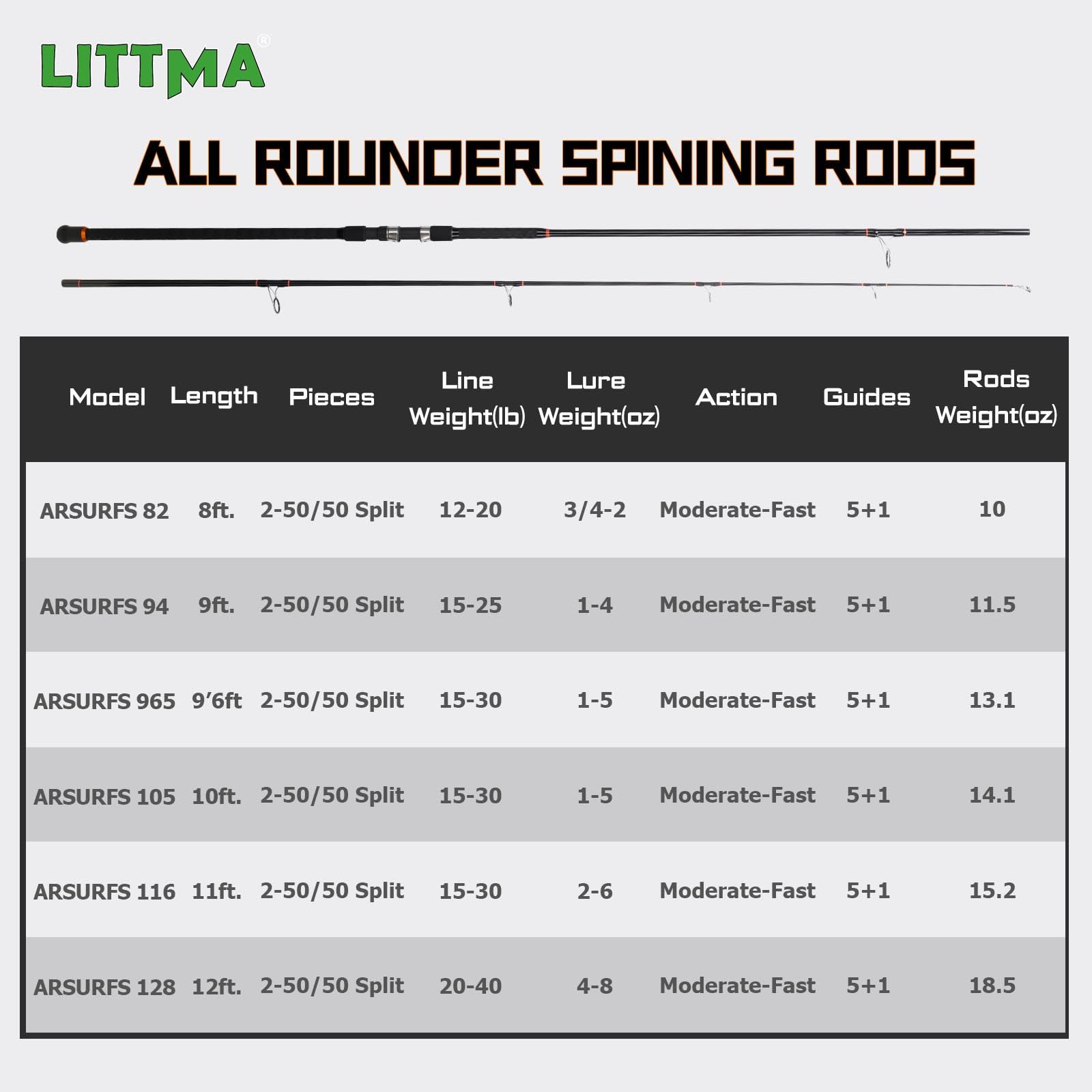 LITTMA surf rod demonstrating long casting distance