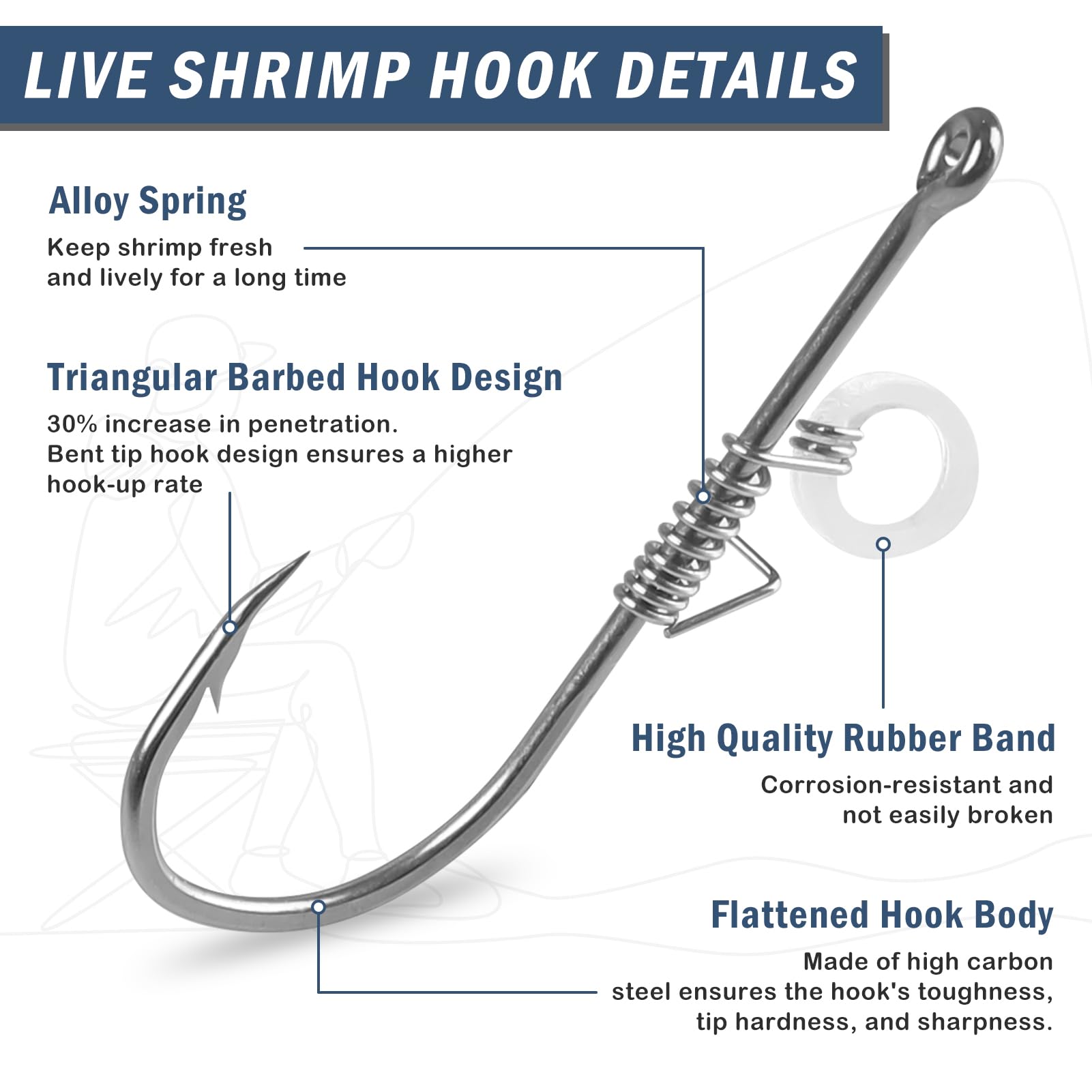 Close-up of carbon steel barbed shrimp hook