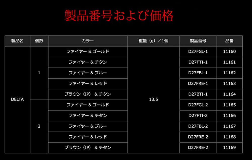 LIVRE D27BTI-2 daiwa handle compatibility image confirms secure hold.