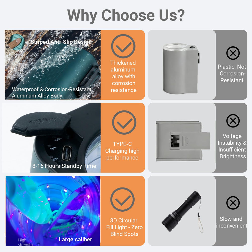 LLathrymna UV light supports night dawn dusk fishing in low visibility