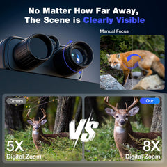 Loatos Night Vision Goggles closeup of 3-inch display for precise control in darkness