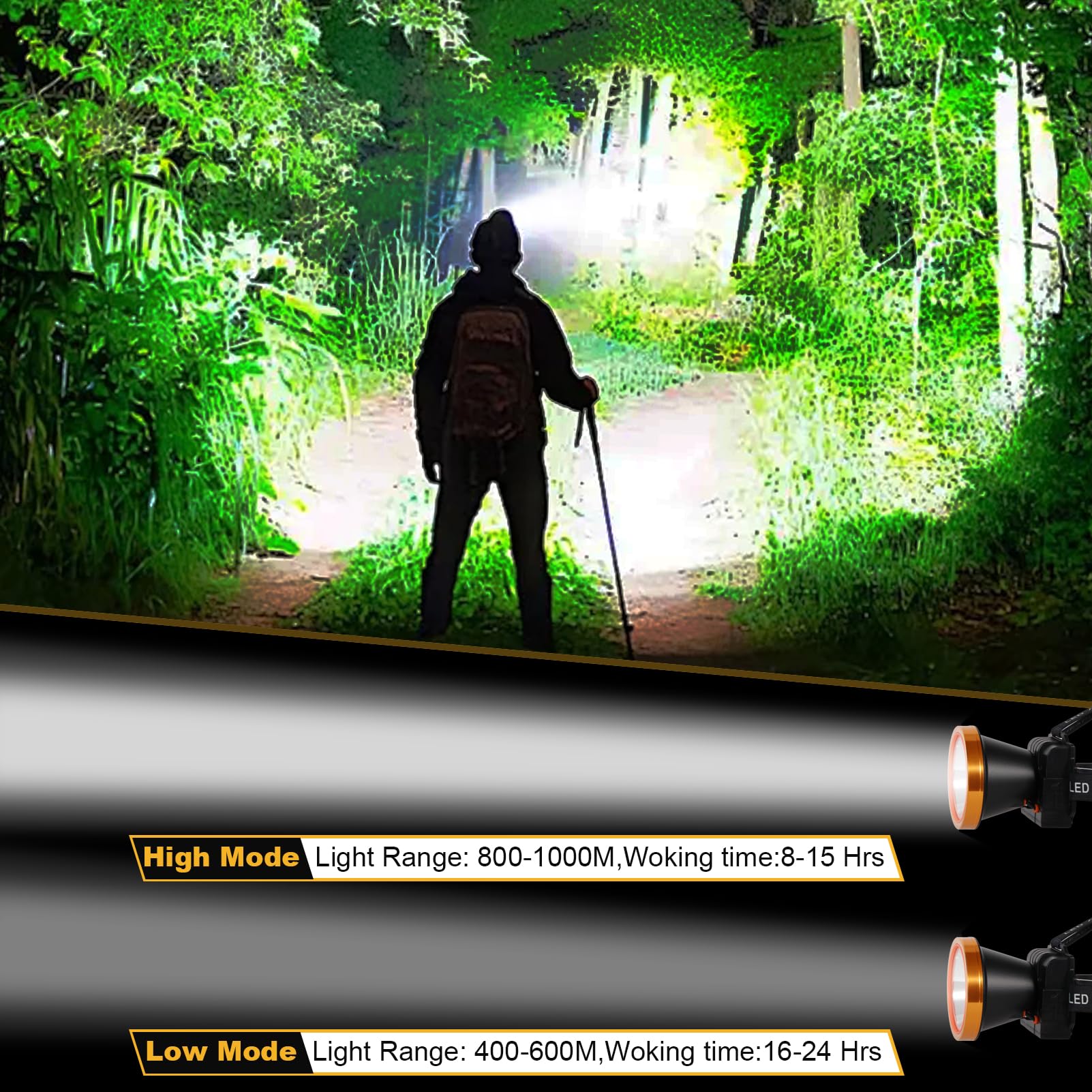 Lokilo Ultra-Bright Headlamp adjustable headband ensures secure, comfortable fit during outdoor activities.