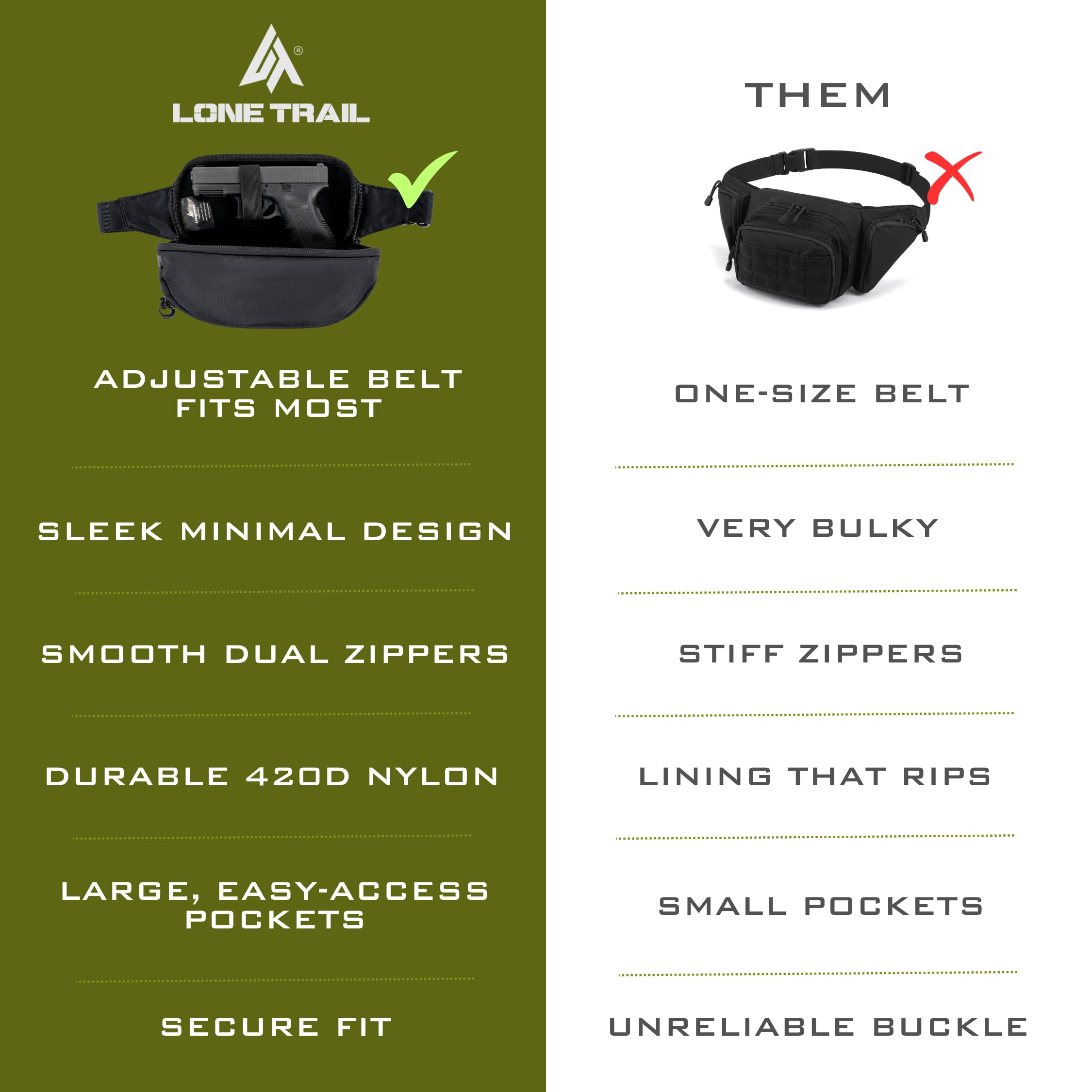 Lone Trail large CCW fanny pack easy-access design speeds retrieval of items.