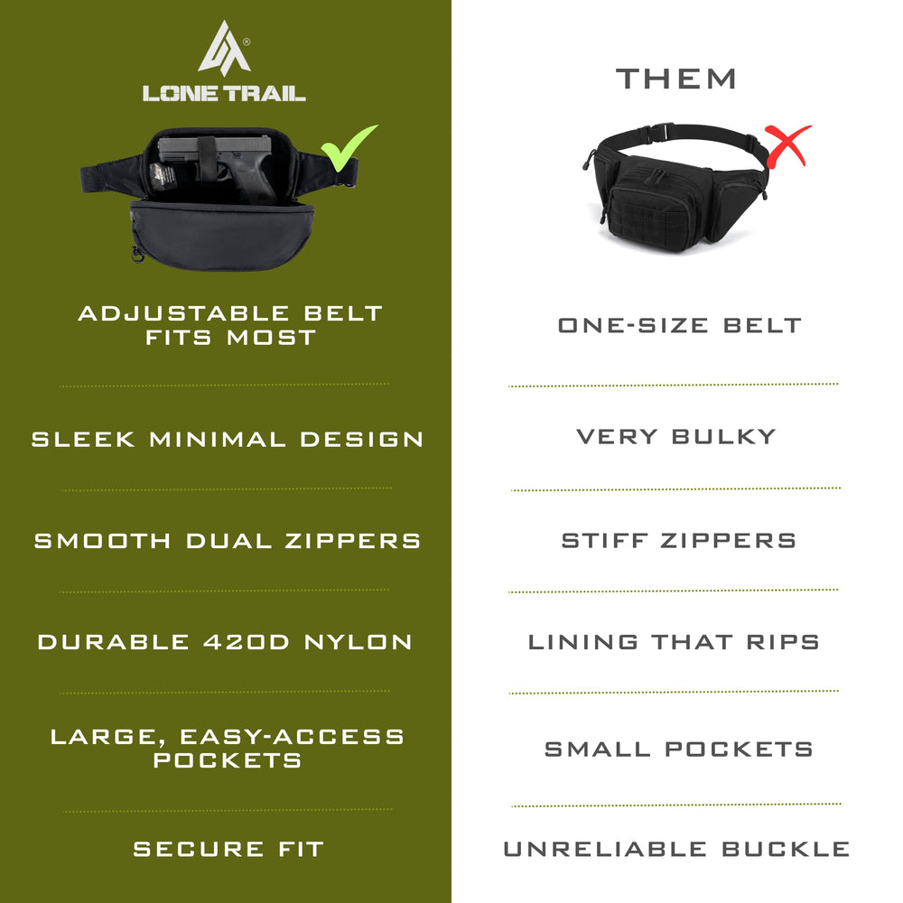 Lone Trail large CCW fanny pack easy-access design speeds retrieval of items.