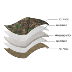 LOOGU camo blanket hooded-poncho-front-pocket shows built-in storage and wind protection on hikes.