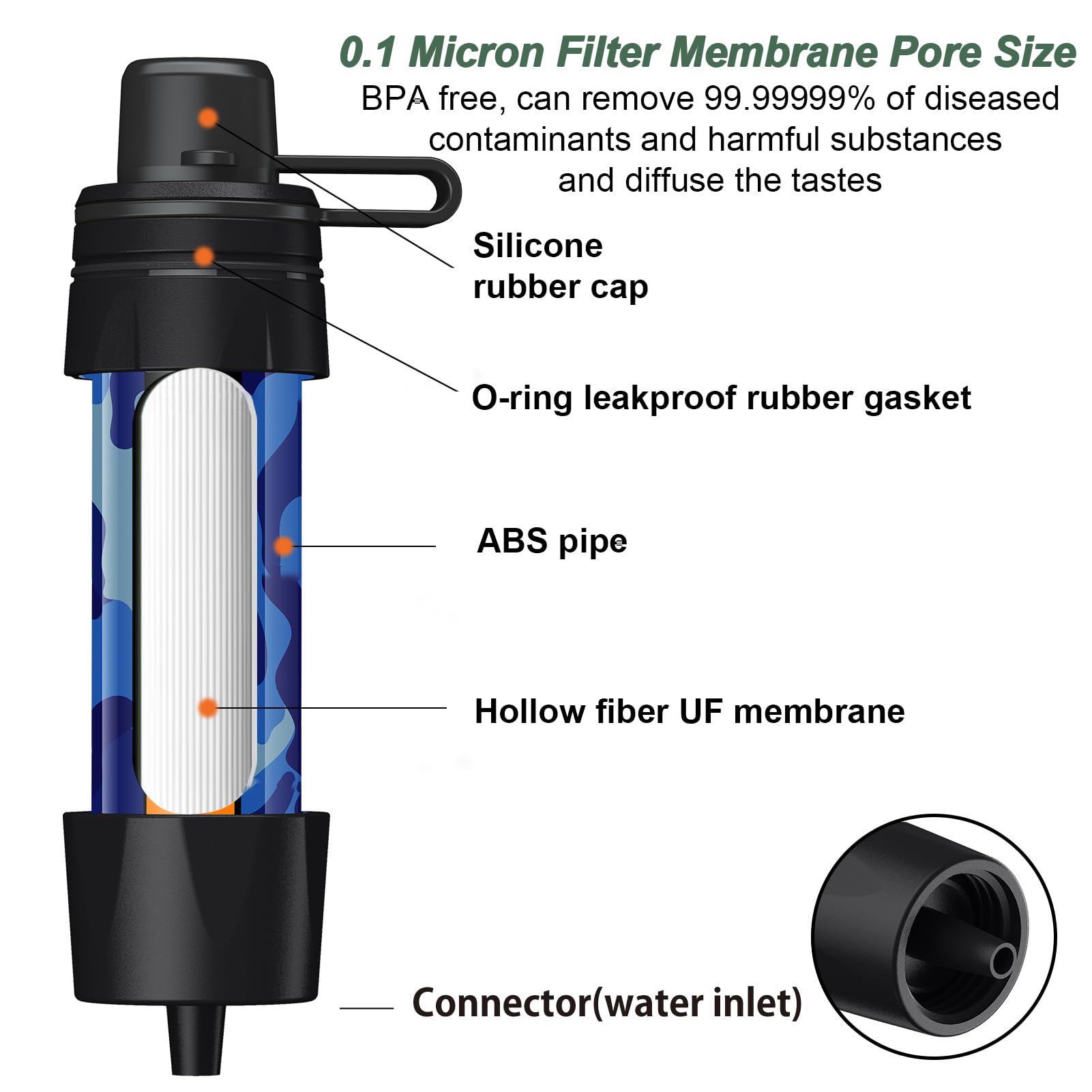 Lormandy water filter straw ultra-lightweight under 2 oz for portability