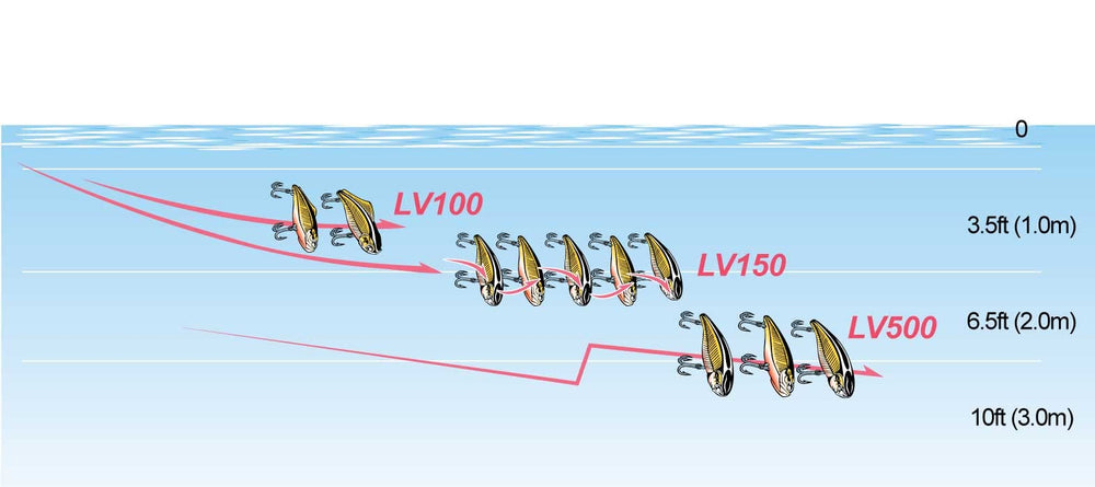 LUCKY CRAFT LV-150 sinking lure enables dependable mid-depth fishing