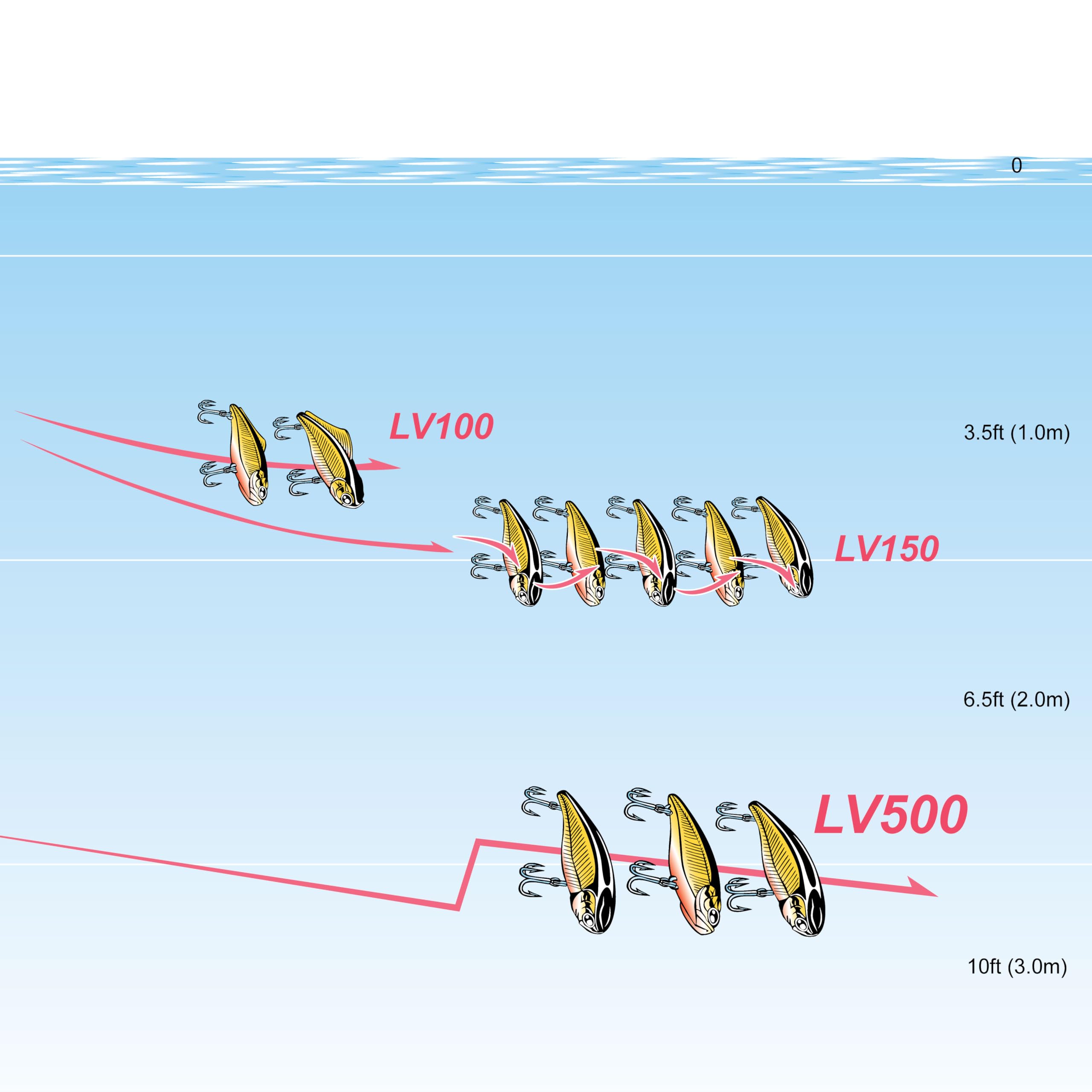 LUCKY CRAFT LV-500 MAX in action as a versatile bass fishing gear piece