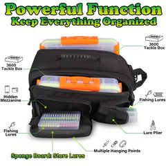 3-point carry system illustration for comfort and security