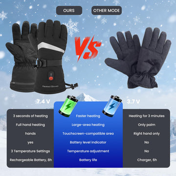 Lucky Rrui heated gloves packaging includes two batteries and charger.