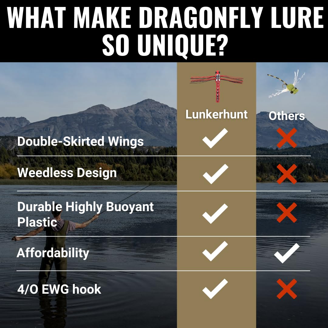 Lunkerhunt Dragonfly helps anglers target bass, pike, and musky in freshwater