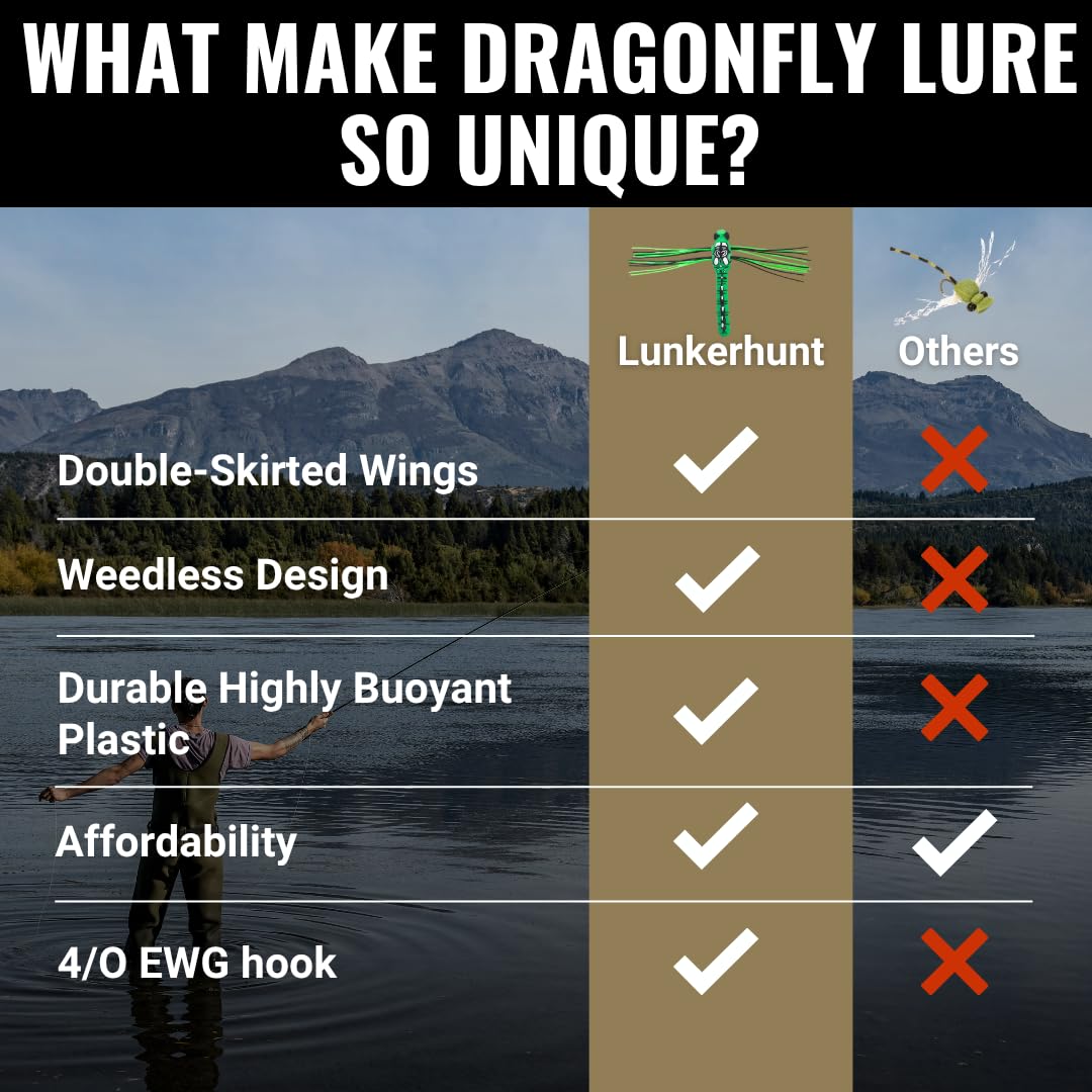 Lunkerhunt Dragonfly Lure delivers realistic topwater action to entice strikes.