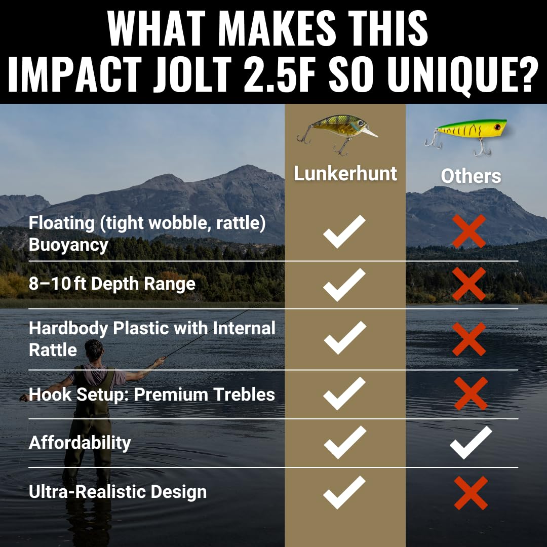 Lunkerhunt Impact Jolt suitable for bass, pike, and walleye across water types.