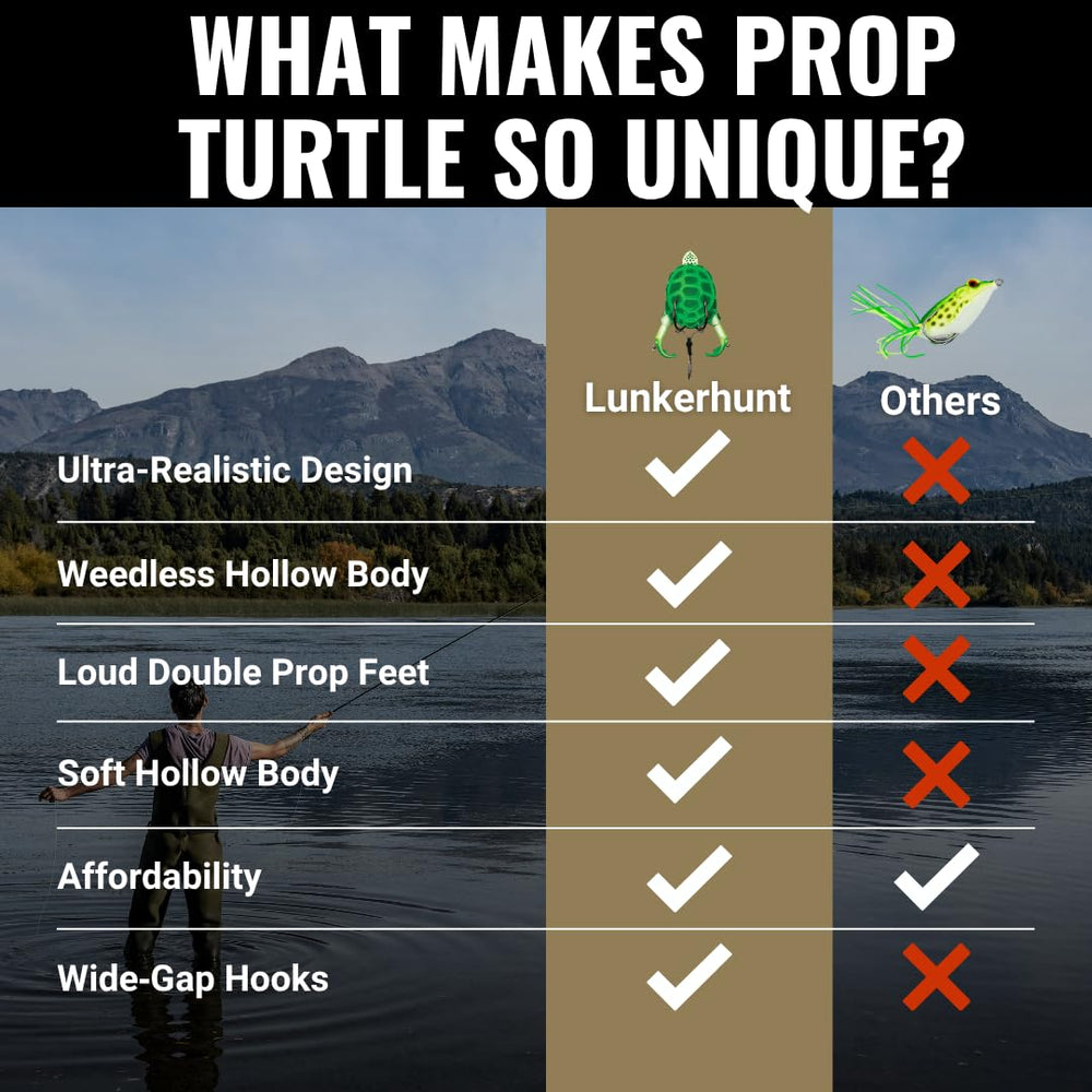 Lunkerhunt Prop Turtle ultra-sharp hooks improve hookups on bites.