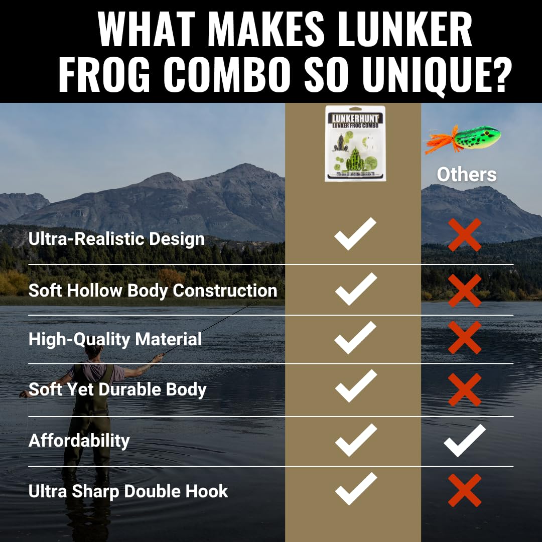 Lunkerhunt Three lure combo display for varied presentations