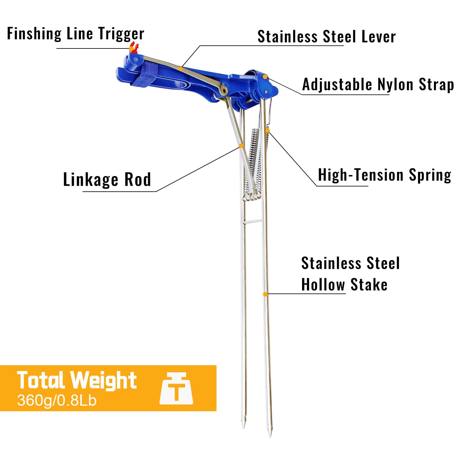 Heavy-duty ground stake and main components of Luoyer holder