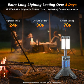 LUXMO PREMIUM side-light at 160° beam enhances wide-area campsite visibility.
