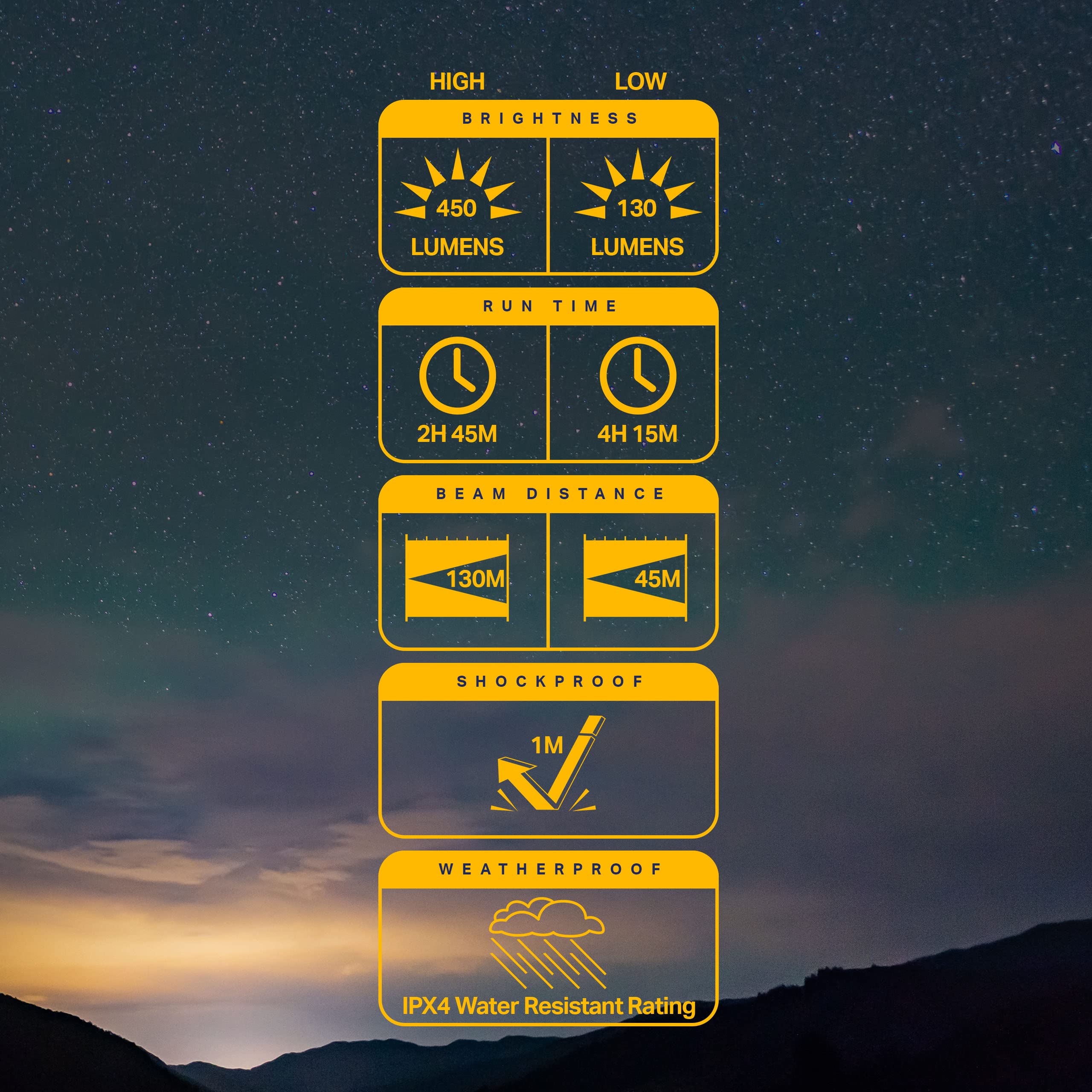 LUXPRO headlamp in camping scenes for nighttime campsite tasks