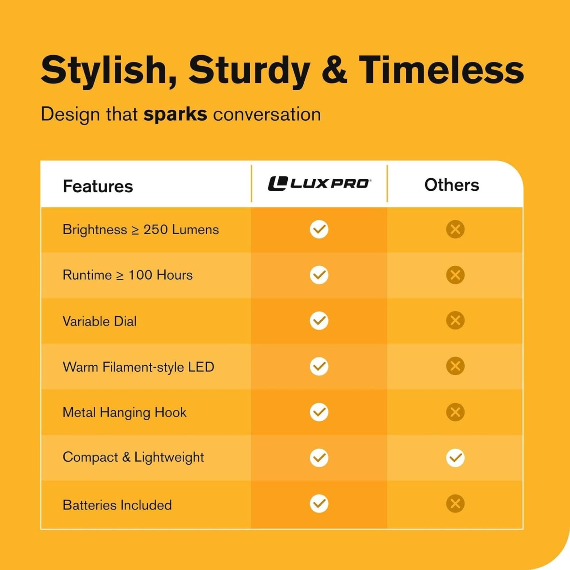 LUXPRO Retro LED Lantern battery compartment demonstrates battery-powered reliability