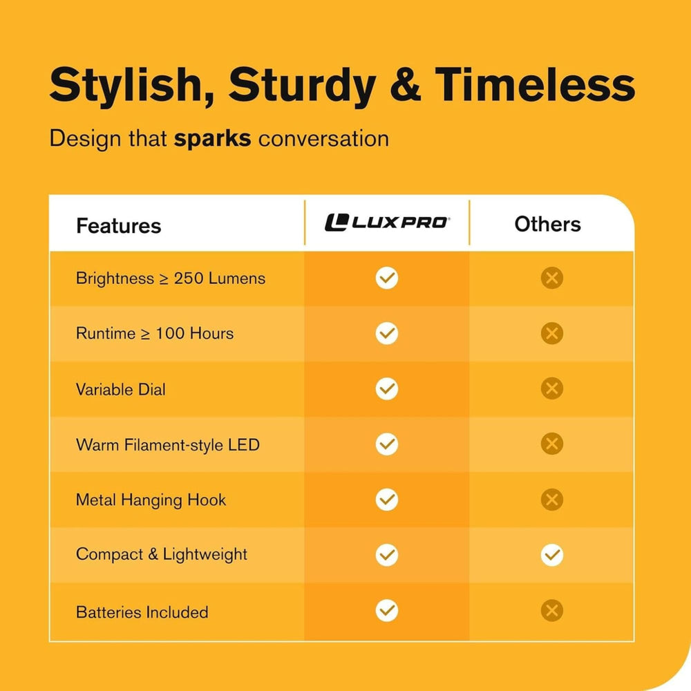 LUXPRO Retro LED Lantern battery compartment demonstrates battery-powered reliability