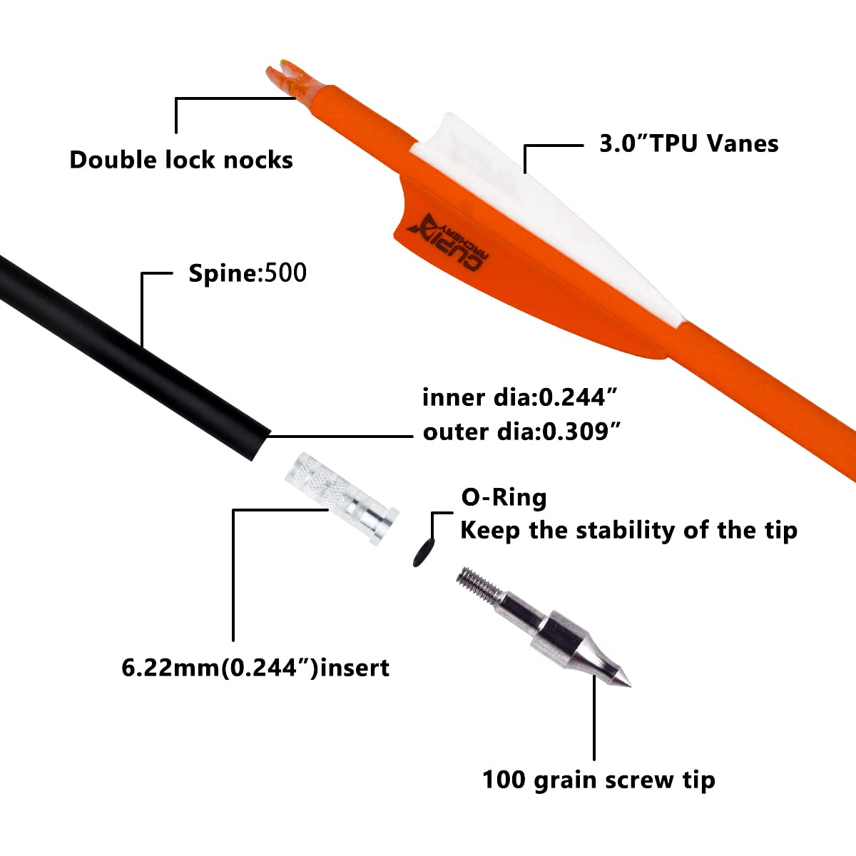 LWANO 3in TPU vanes provide stable flight under varied conditions
