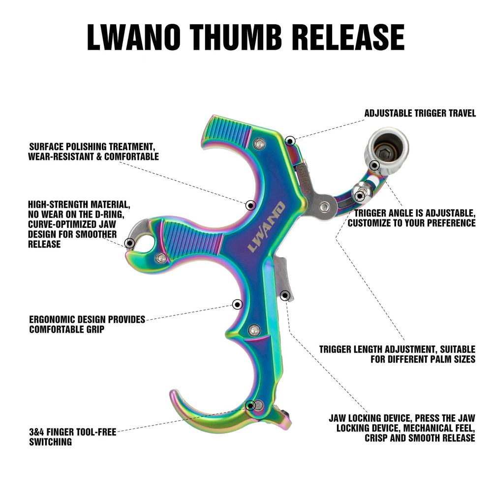 LWANO Thumb Release side grip highlights ergonomic handle for comfortable use