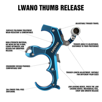 LWANO thumb release trigger travel close-up demonstrates adjustable sensitivity for consistent feel.