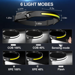 Lytoybe headlamp motion sensor enables hands-free light activation, ideal for gloves
