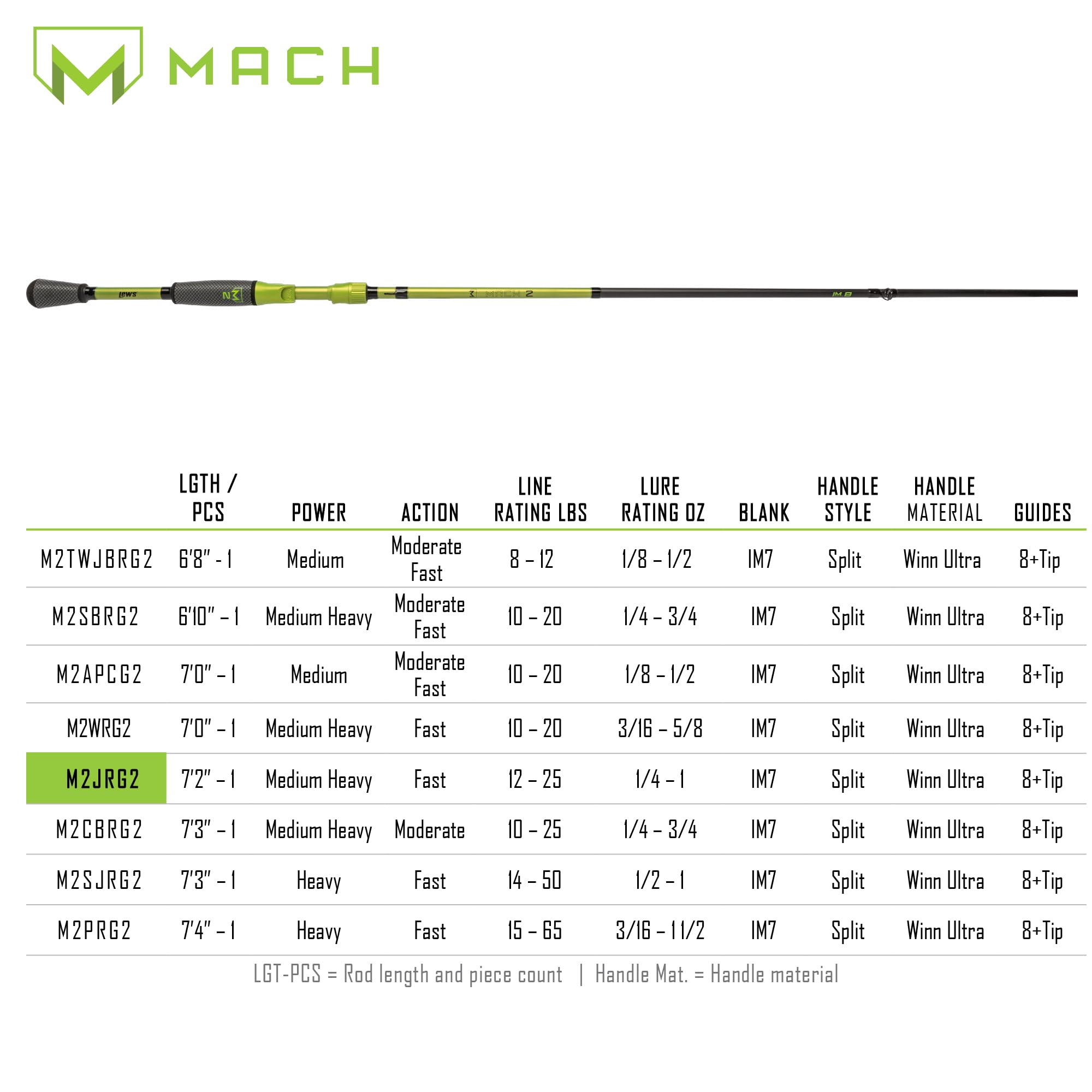 MACH 2 - Winn dri-tac ultra split handle grip